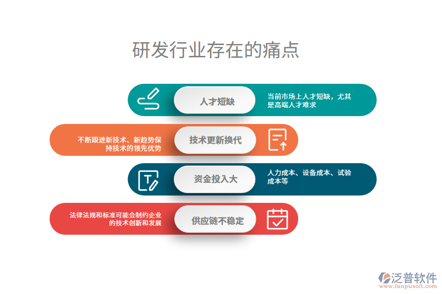 研發(fā)行業(yè)未來的前景及痛點
