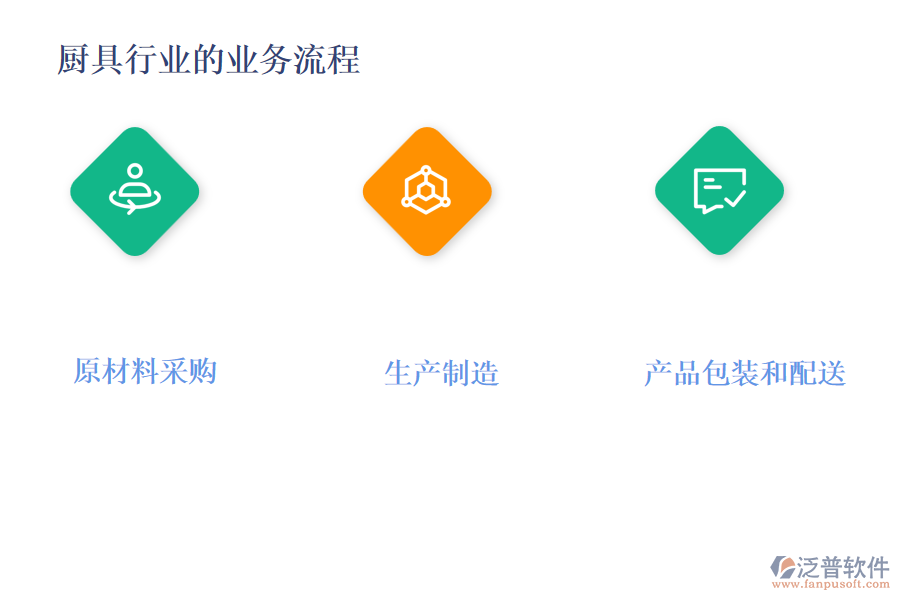 廚具行業(yè)的業(yè)務流程