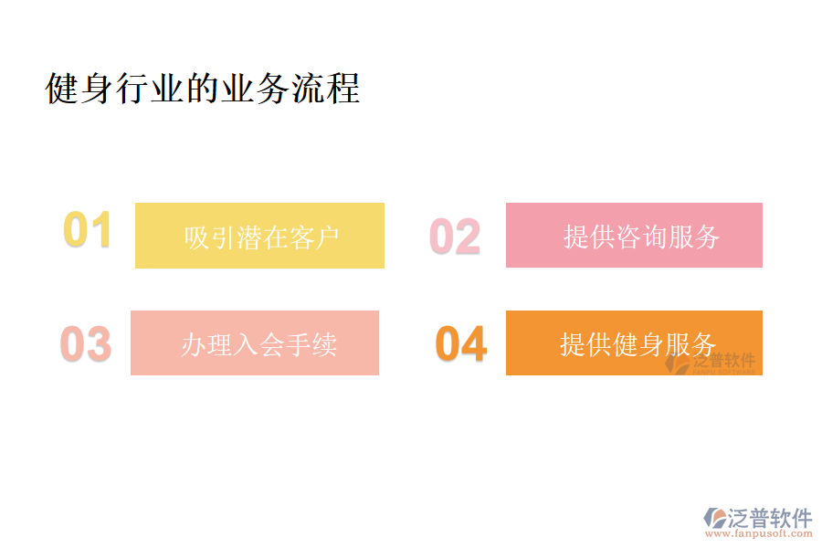 財稅行業(yè)的業(yè)務流程