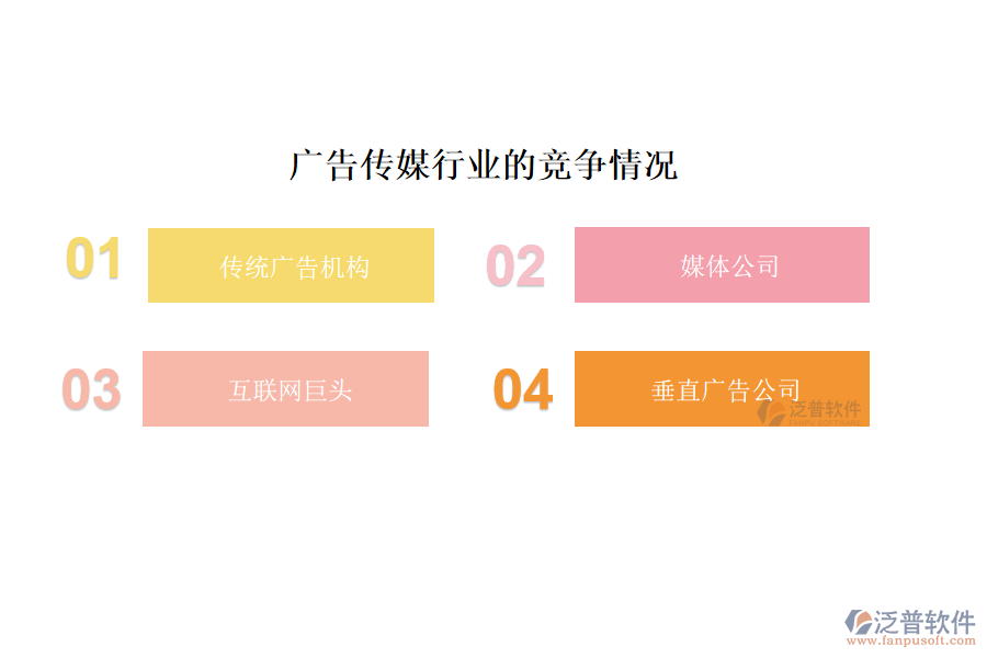 廣告?zhèn)髅叫袠I(yè)的現(xiàn)狀、痛點(diǎn)和競(jìng)爭(zhēng)情況