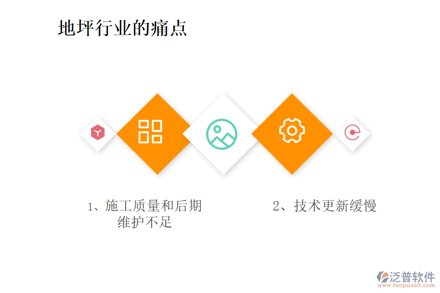 地坪行業(yè)現(xiàn)狀及痛點(diǎn)、競爭情況