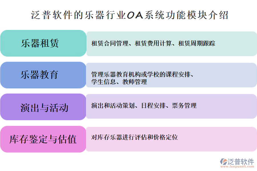 泛普軟件的樂(lè)器行業(yè)OA系統(tǒng)功能模塊介紹