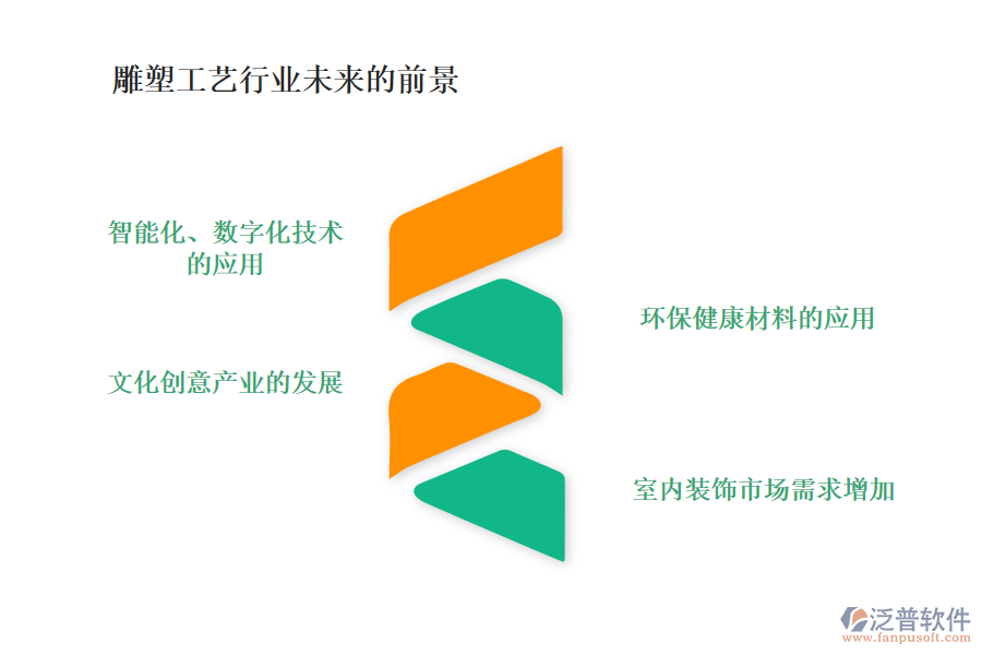 雕塑工藝行業(yè)未來的前景及痛點(diǎn)