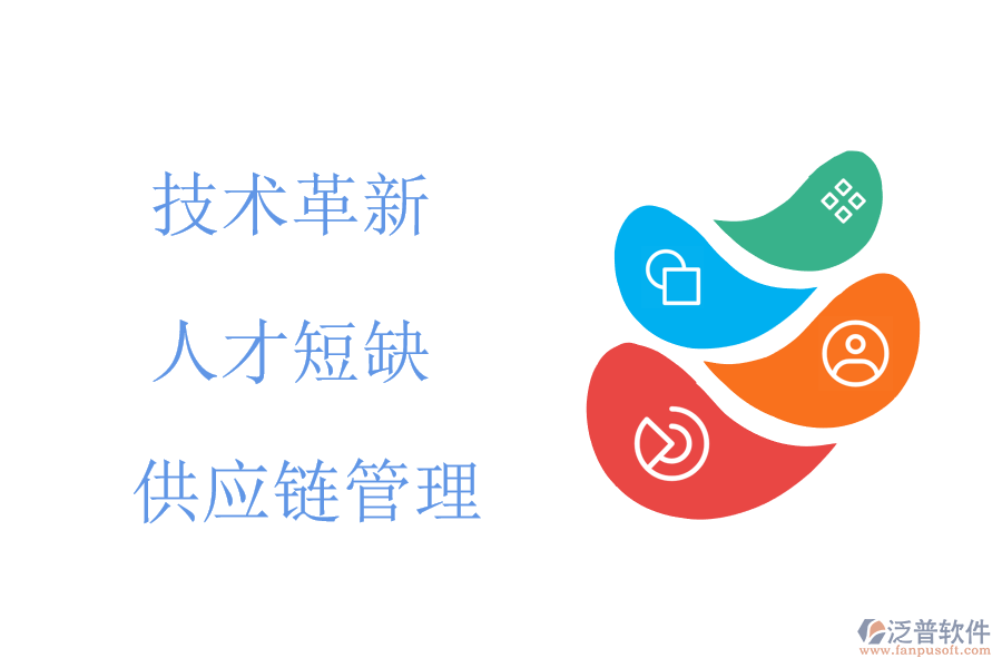 機械行業(yè)現(xiàn)狀及痛點、競爭情況