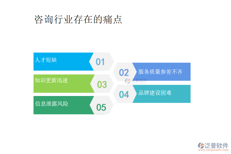 咨詢行業(yè)存在的痛點