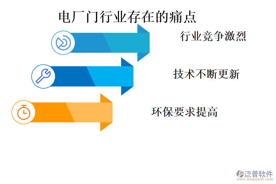電廠門(mén)行業(yè)存在的痛點(diǎn)