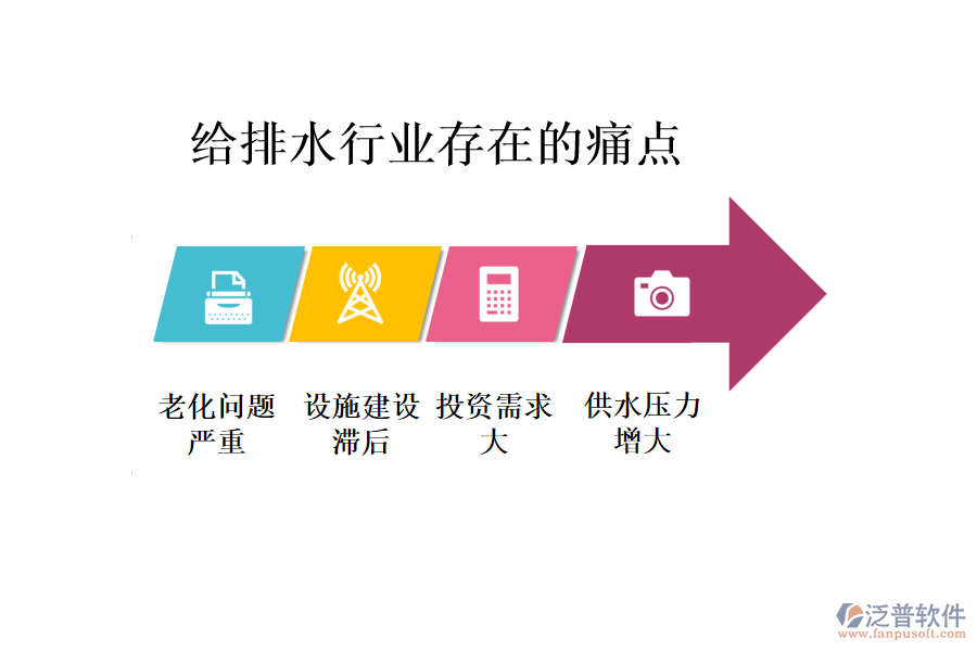 給排水行業(yè)存在的痛點(diǎn)