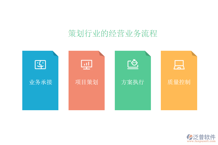 策劃行業(yè)的經(jīng)營(yíng)業(yè)務(wù)流程