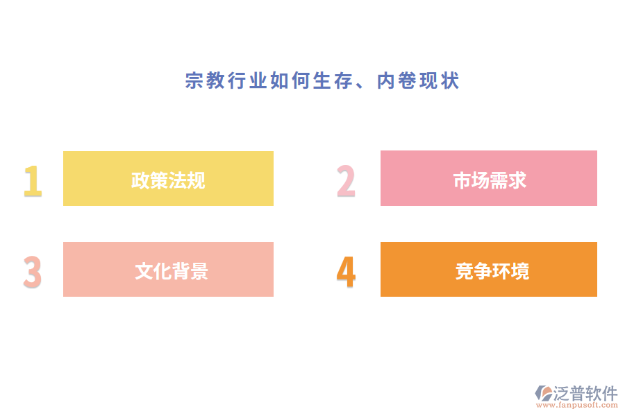 宗教行業(yè)如何生存、內(nèi)卷現(xiàn)狀