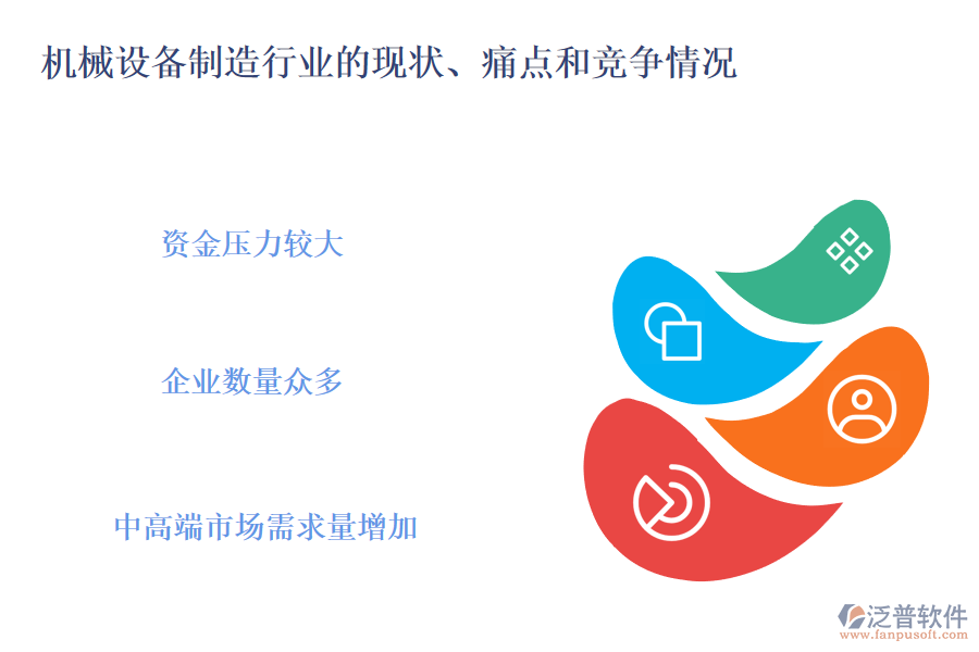 機(jī)械設(shè)備制造行業(yè)的現(xiàn)狀、痛點(diǎn)和競(jìng)爭(zhēng)情況