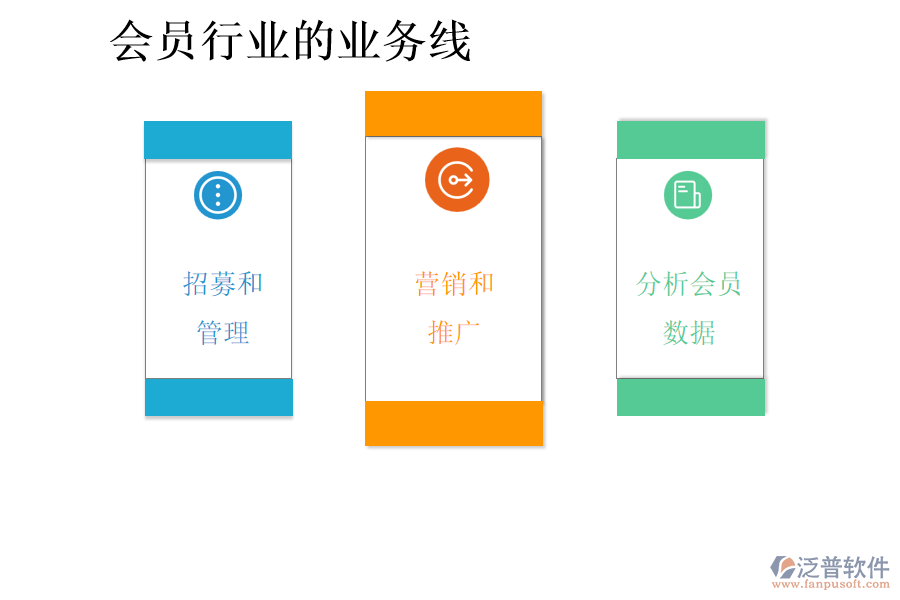 會員行業(yè)的業(yè)務(wù)線