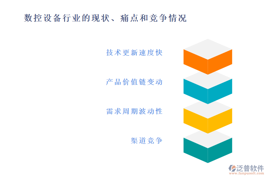 數(shù)控設(shè)備行業(yè)的現(xiàn)狀、痛點(diǎn)和競爭情況