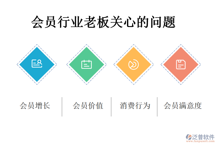 會員行業(yè)老板關(guān)心的問題