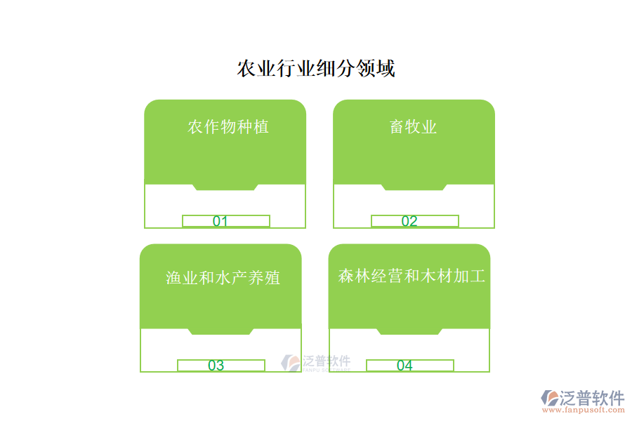 農(nóng)業(yè)行業(yè)主要包含哪些細(xì)分領(lǐng)域