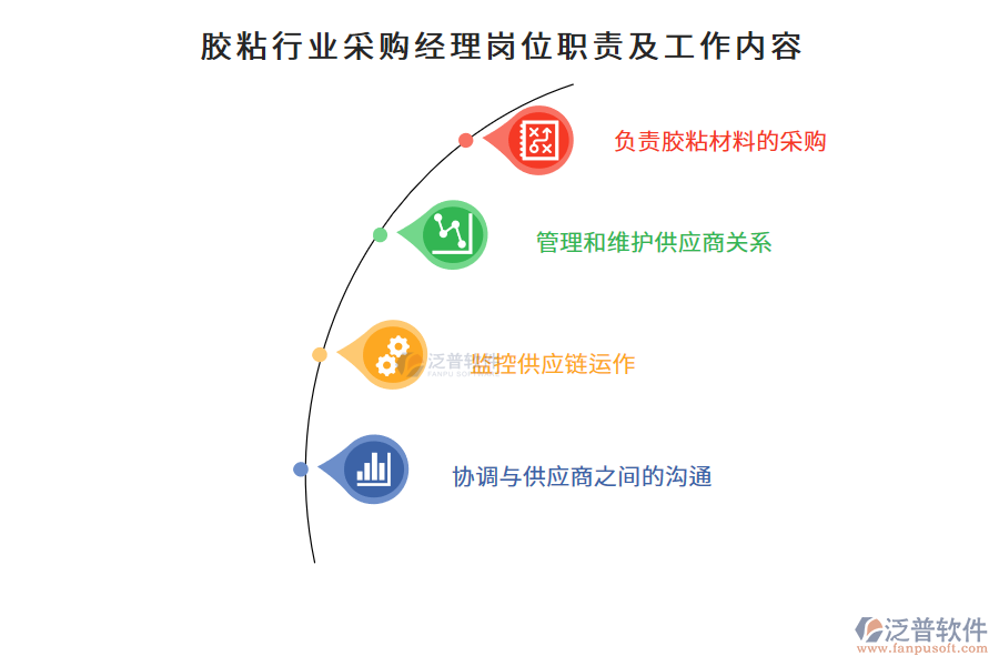 膠粘行業(yè)采購(gòu)經(jīng)理崗位職責(zé)及工作內(nèi)容