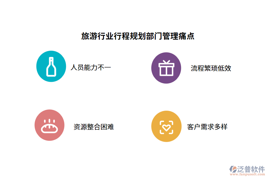 旅游行業(yè)行程規(guī)劃部門(mén)管理痛點(diǎn)