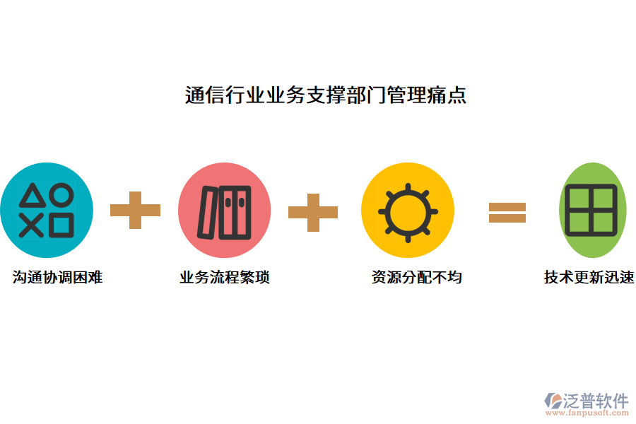 通信行業(yè)業(yè)務支撐部門管理痛點