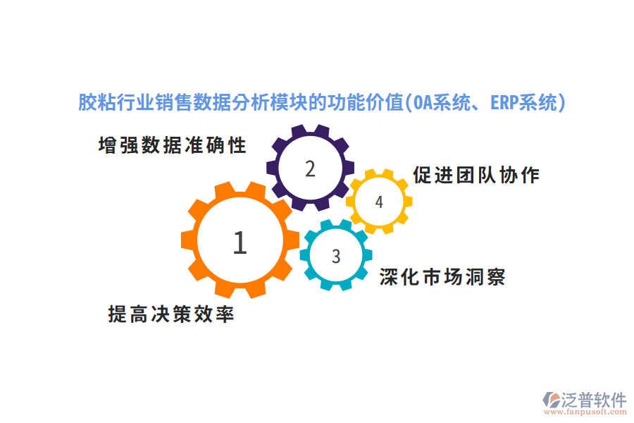 膠粘行業(yè)銷(xiāo)售數(shù)據(jù)分析模塊的功能價(jià)值(OA系統(tǒng)、ERP系統(tǒng))