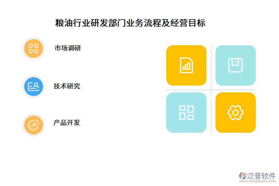糧油行業(yè)研發(fā)部門業(yè)務(wù)流程及經(jīng)營目標(biāo)