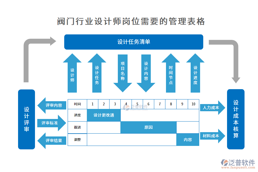 閥門行業(yè)設(shè)計師崗位需要的管理表格
