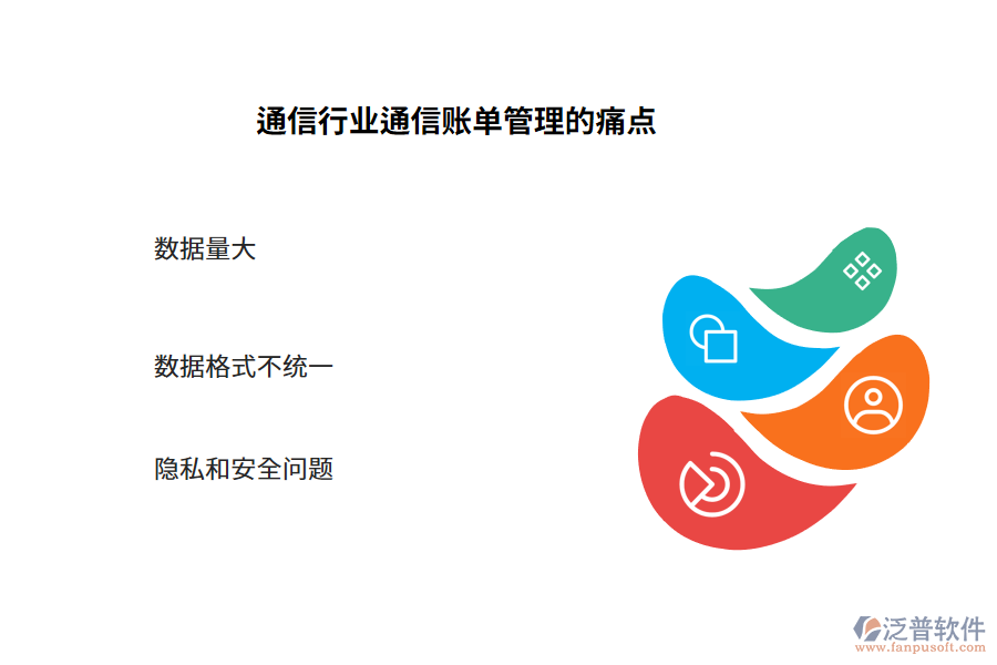 通信行業(yè)通信賬單管理的痛點