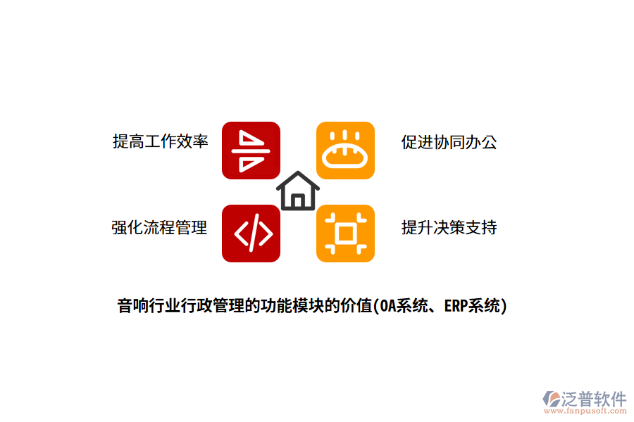 音響行業(yè)行政管理的功能模塊的價值(OA系統(tǒng)、ERP系統(tǒng))