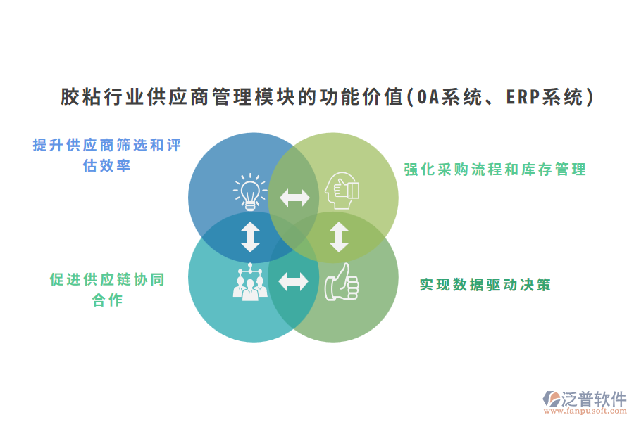 膠粘行業(yè)供應(yīng)商管理模塊的功能價值(OA系統(tǒng)、ERP系統(tǒng))