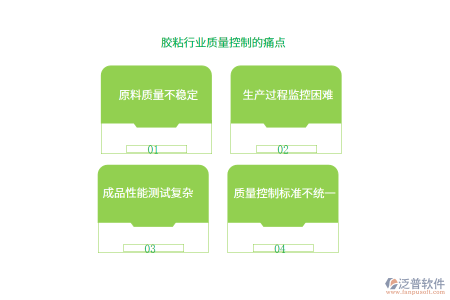 膠粘行業(yè)質量控制的痛點