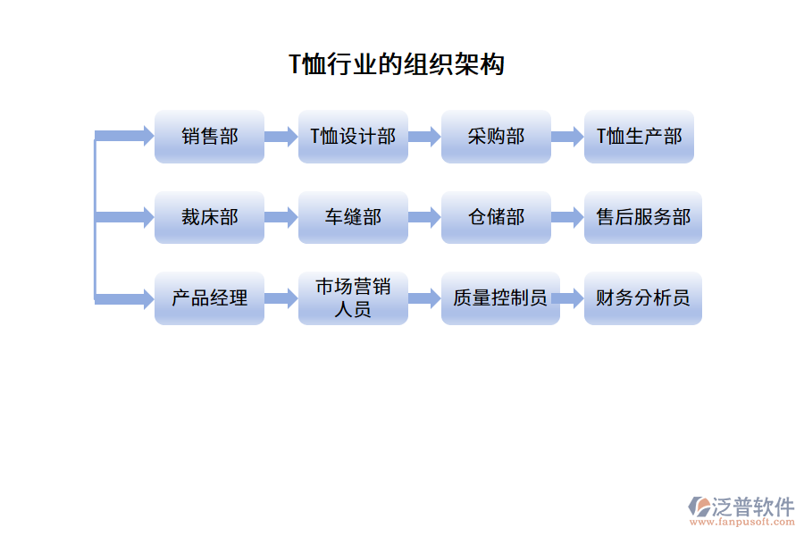 T恤行業(yè)的組織架構