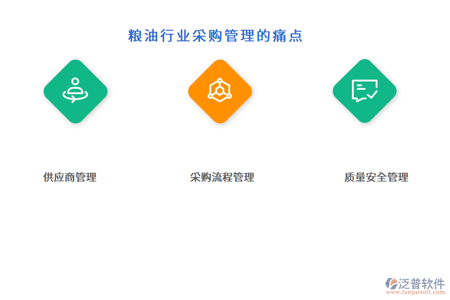 糧油行業(yè)采購管理的痛點