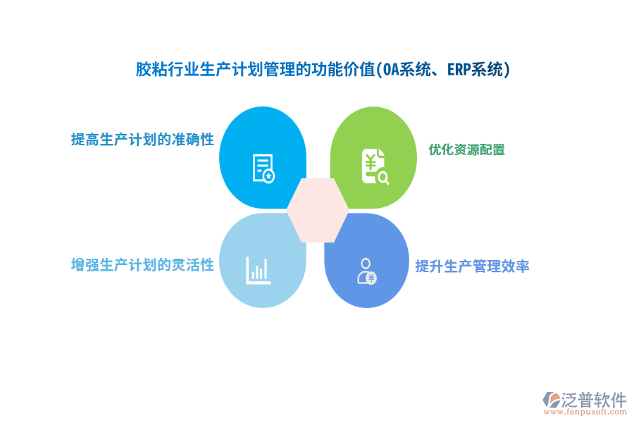 膠粘行業(yè)生產(chǎn)計(jì)劃管理的功能價值(OA系統(tǒng)、ERP系統(tǒng))