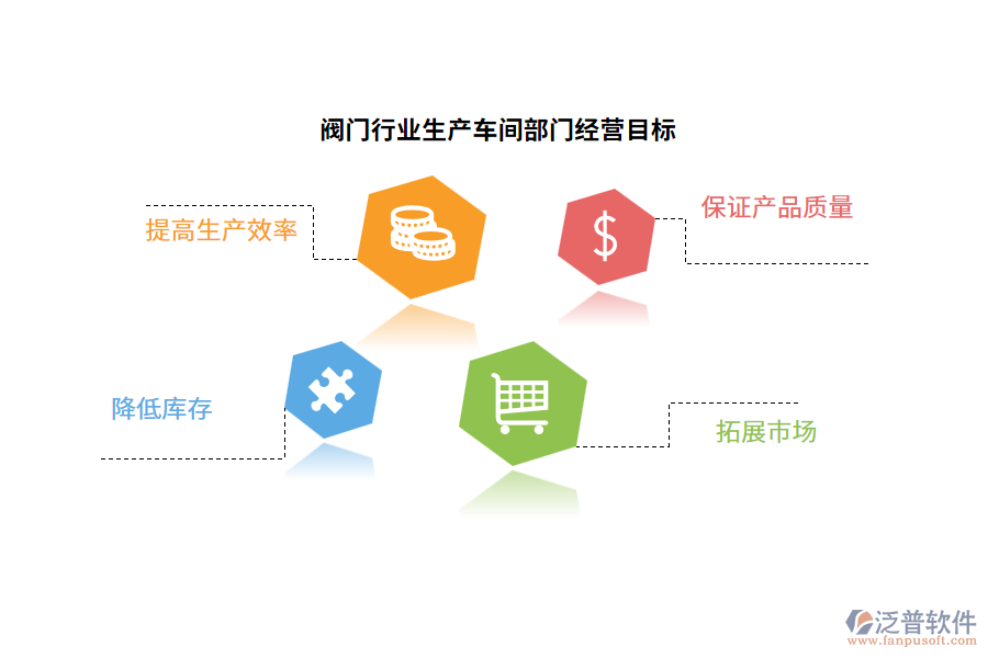 經(jīng)營(yíng)目標(biāo)