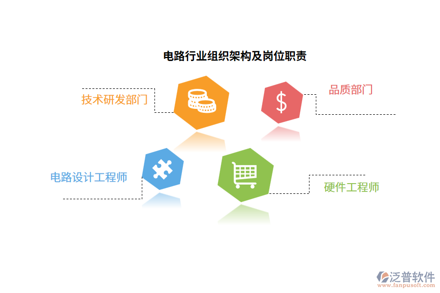 電路行業(yè)組織架構(gòu)及崗位職責