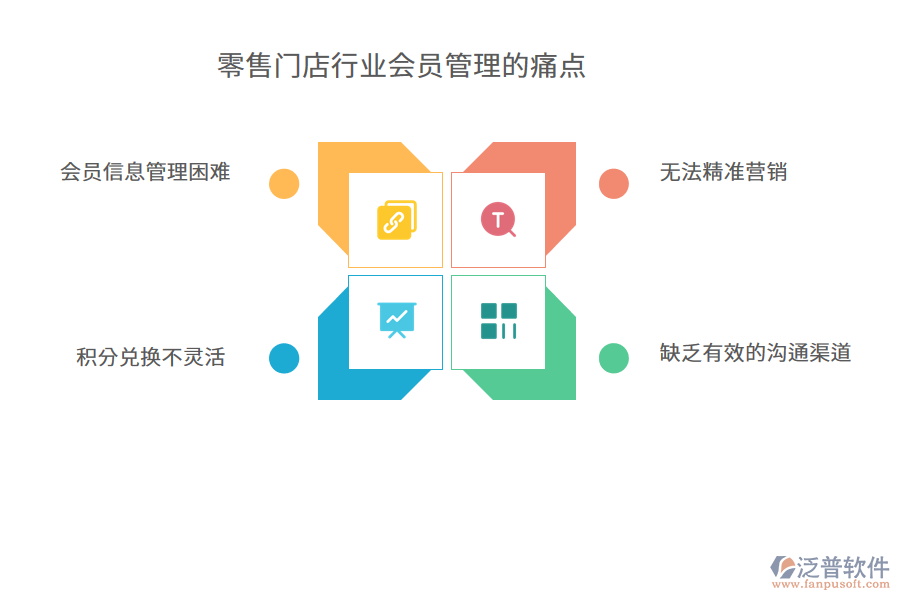 零售門店行業(yè)會(huì)員管理的痛點(diǎn)