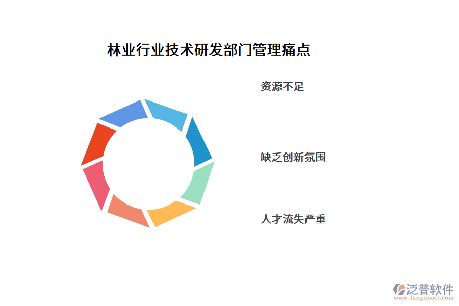 林業(yè)行業(yè)技術(shù)研發(fā)部門(mén)管理痛點(diǎn)