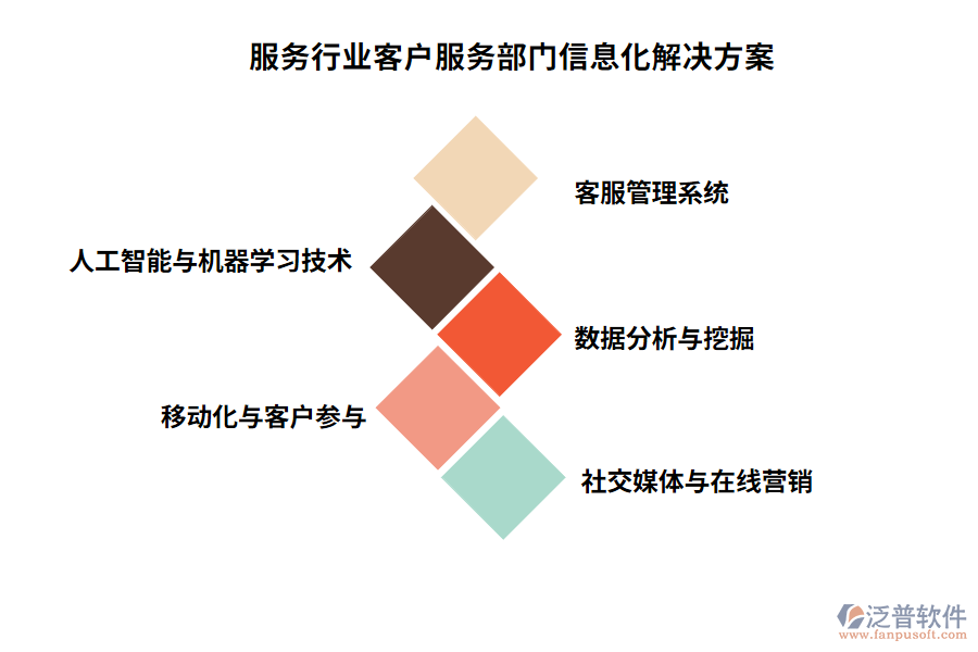 服務行業(yè)客戶服務部門信息化解決方案