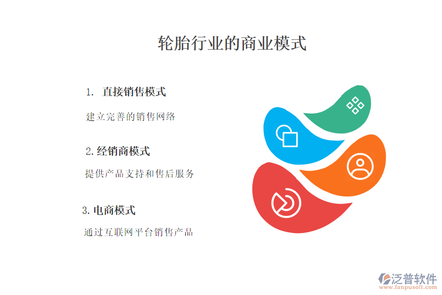 　一、輪胎行業(yè)商業(yè)模式