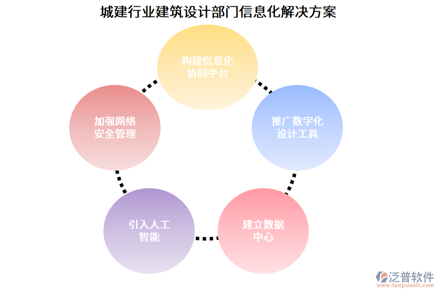 城建行業(yè)建筑設(shè)計(jì)部門(mén)信息化解決方案