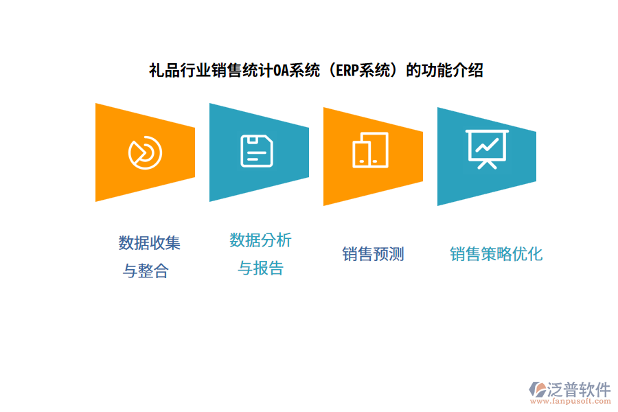 禮品行業(yè)銷售統(tǒng)計(jì)OA系統(tǒng)（ERP系統(tǒng)）的功能介紹