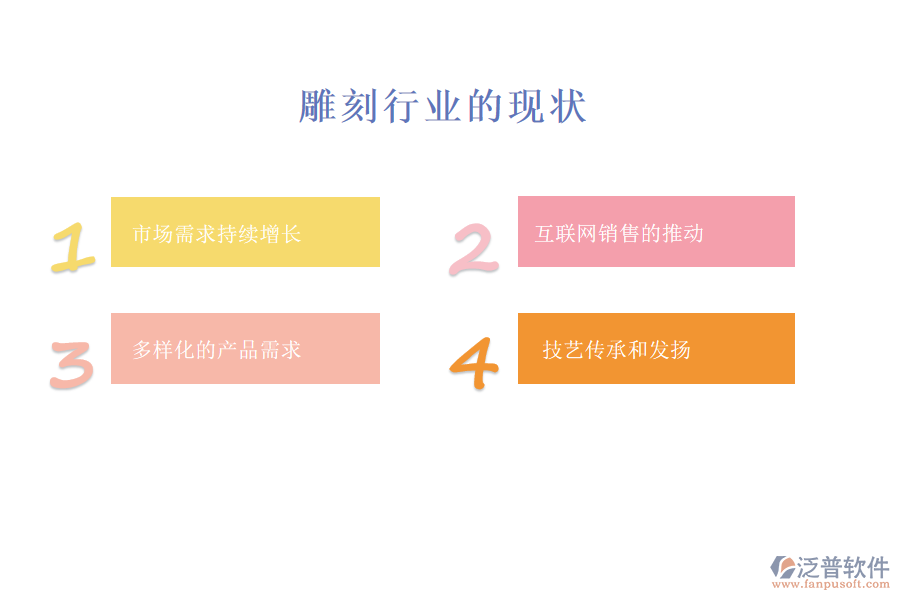 雕刻行業(yè)現(xiàn)狀及痛點(diǎn)、競(jìng)爭(zhēng)情況