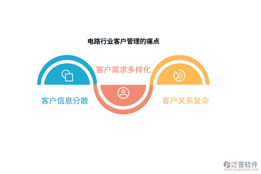 電路行業(yè)客戶管理的痛點(diǎn)