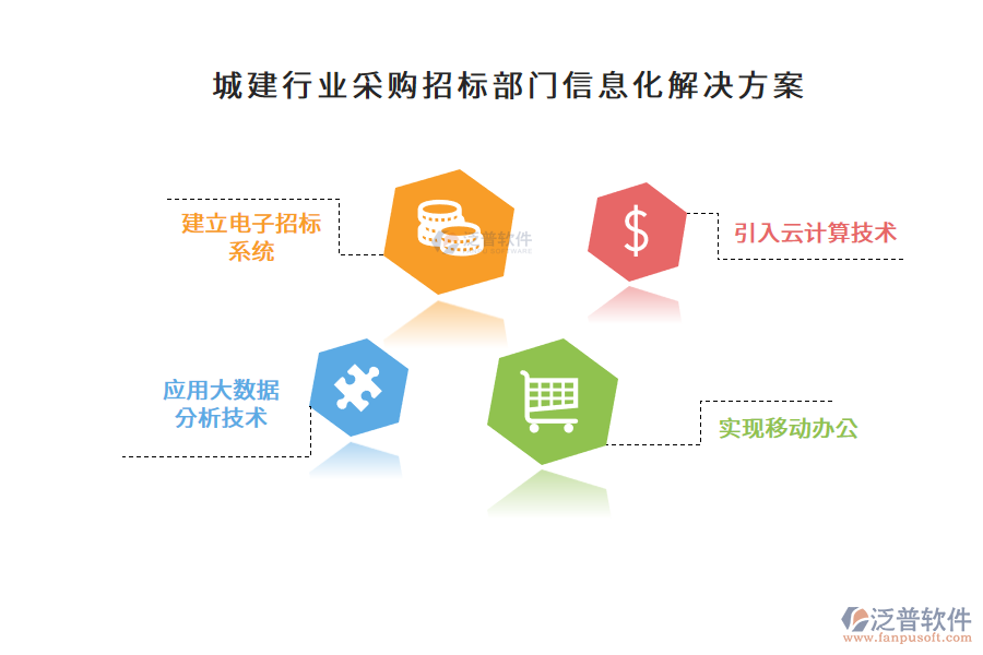 城建行業(yè)采購(gòu)招標(biāo)部門信息化解決方案