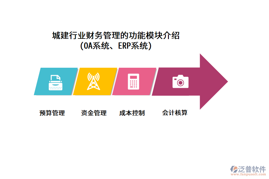 城建行業(yè)財(cái)務(wù)管理的功能模塊介紹 (OA系統(tǒng)、ERP系統(tǒng))
