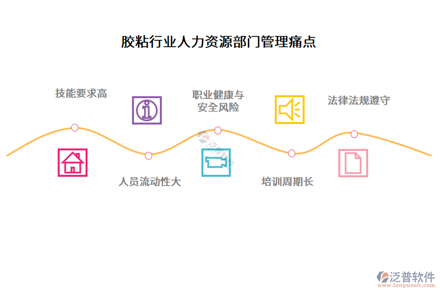 膠粘行業(yè)人力資源部門管理痛點
