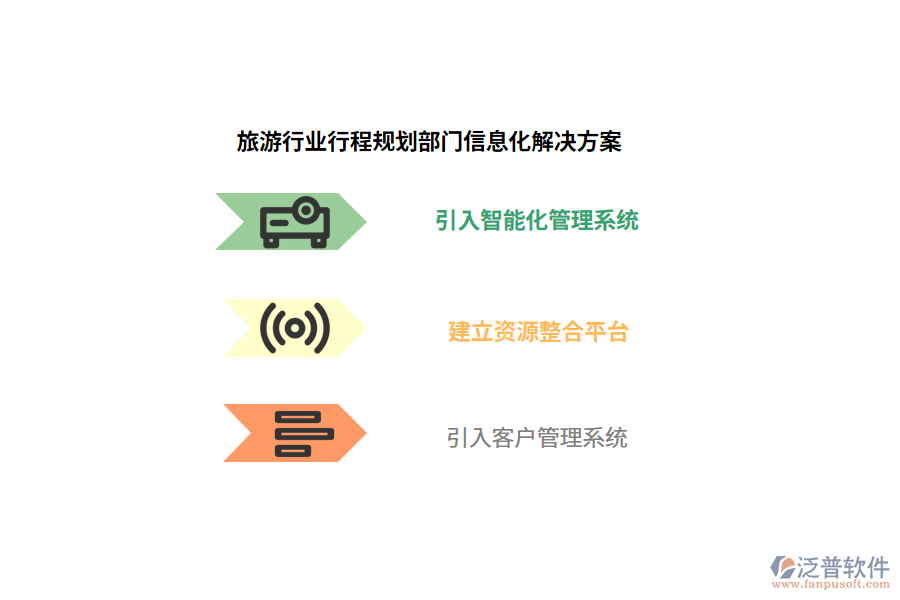 旅游行業(yè)行程規(guī)劃部門(mén)信息化解決方案