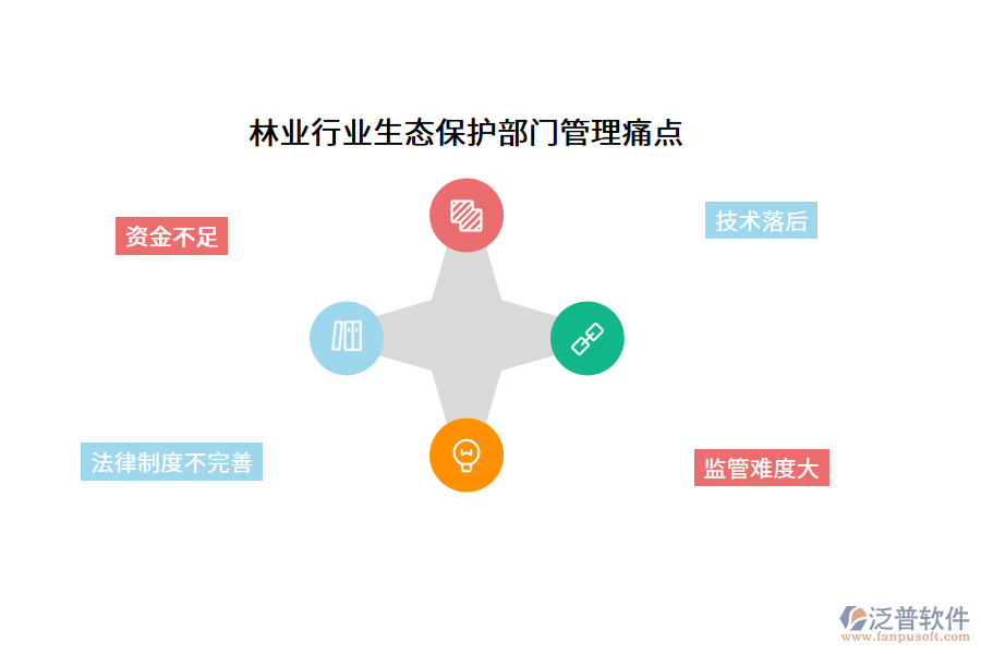 林業(yè)行業(yè)生態(tài)保護部門管理痛點