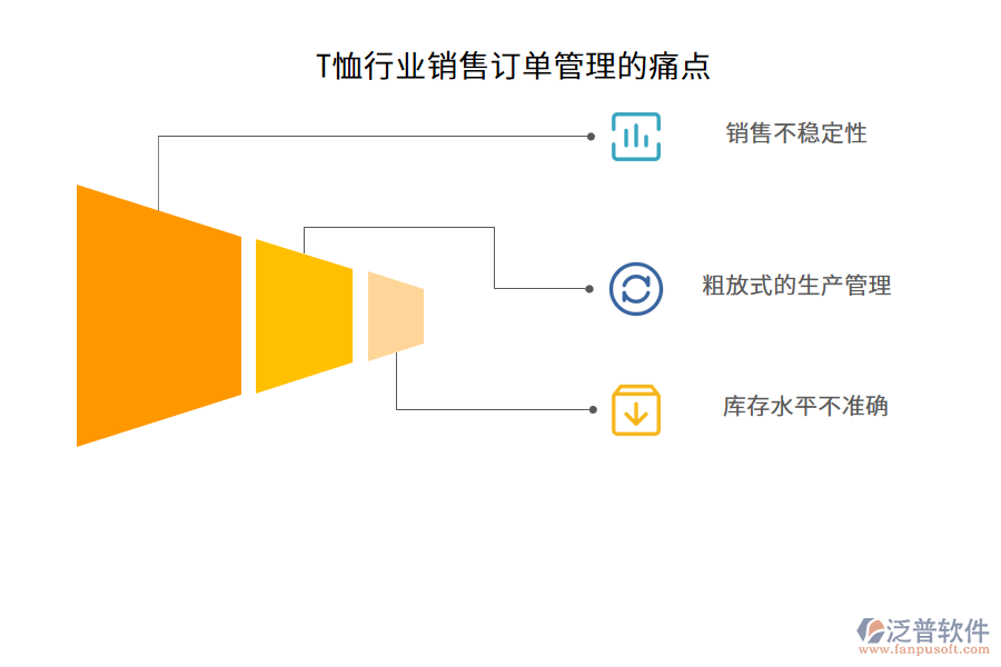 T恤行業(yè)銷售訂單管理的痛點