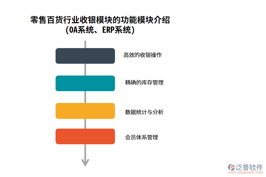 零售百貨行業(yè)收銀模塊的功能模塊介紹(OA系統(tǒng)、ERP系統(tǒng))