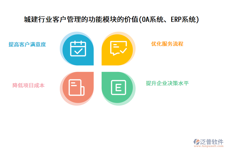 城建行業(yè)客戶管理的功能模塊的價值(OA系統(tǒng)、ERP系統(tǒng))