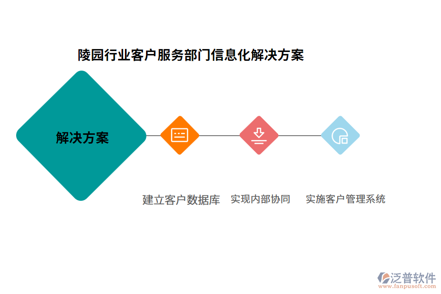 陵園行業(yè)客戶服務(wù)部門(mén)信息化解決方案